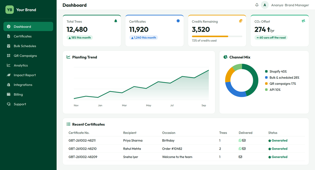 cnb-dashboard