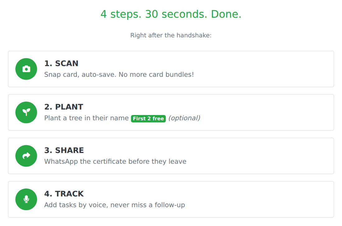 Sprout in 4 steps: scan, plant, share, track